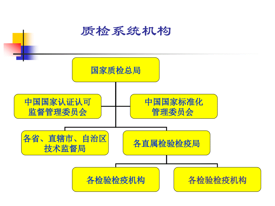 出入境检验检疫报检知识介绍_第4页