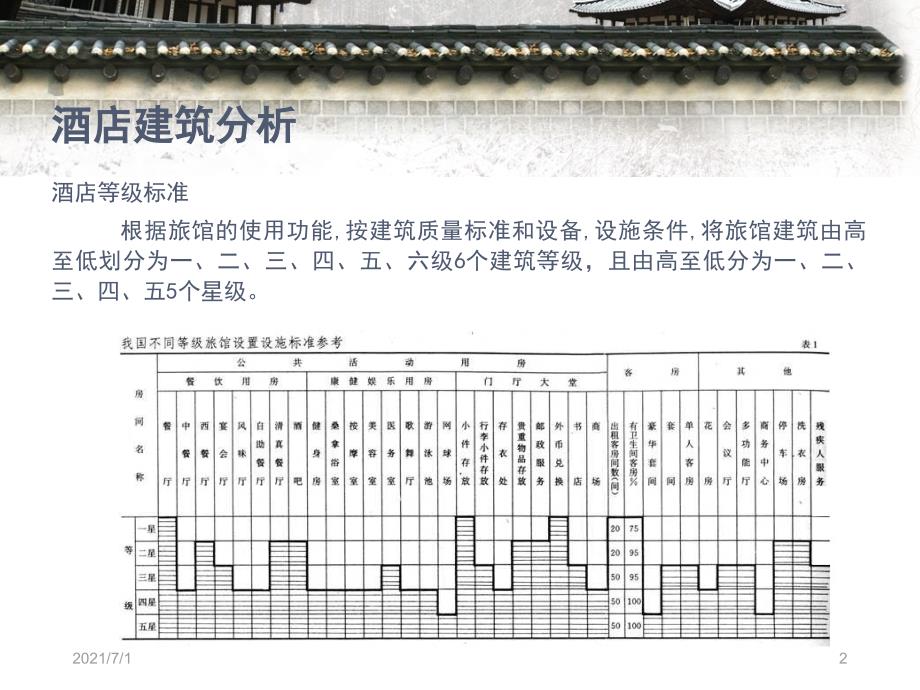 酒店建筑分析_第2页