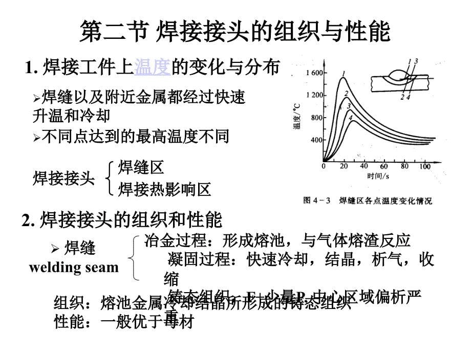 材料成型技术基础3_第5页