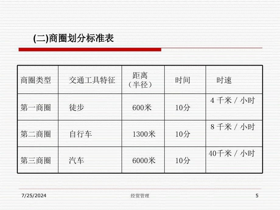 连锁经营的市场管理_第5页