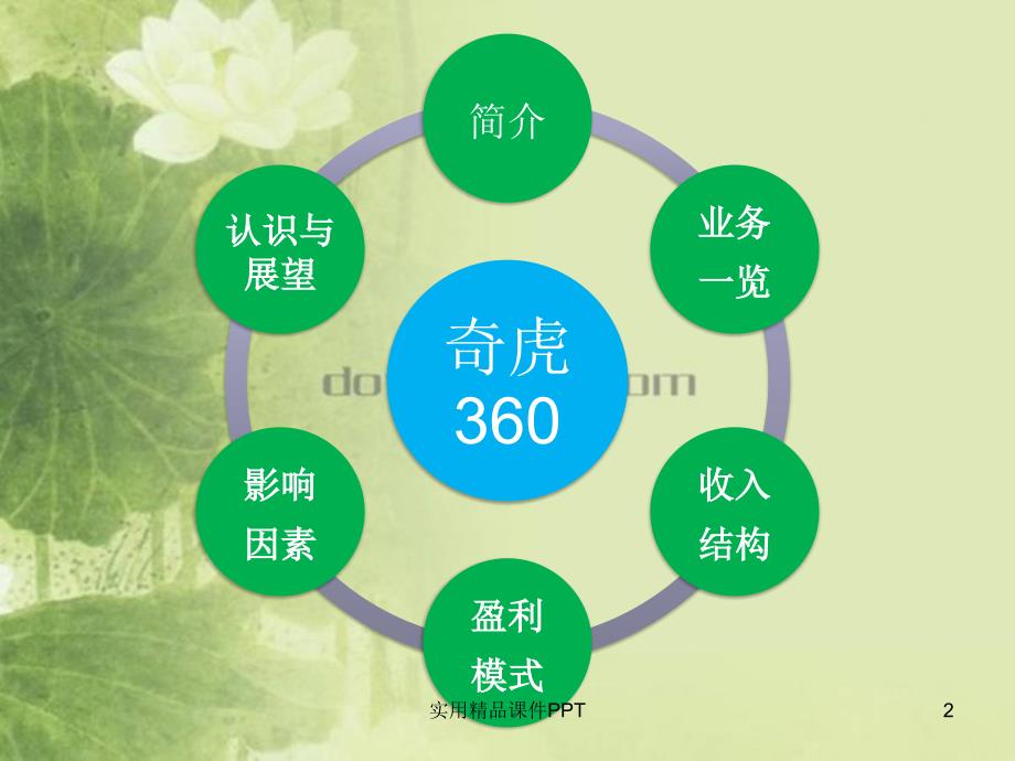 奇虎360盈利模式分析_第2页