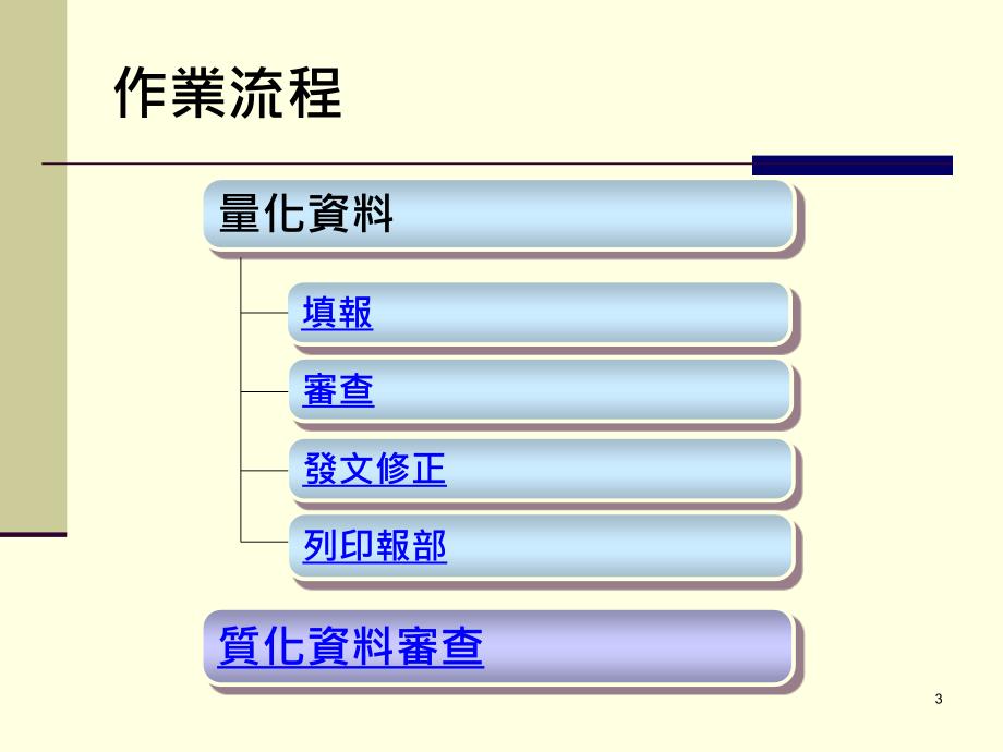 98奖励私立大学校院校务发展计画44_第3页