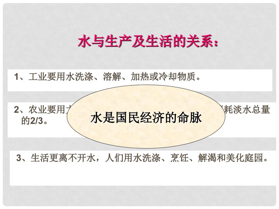 九年级化学上册 爱护水资源的教学课件 人教新课标版_第3页