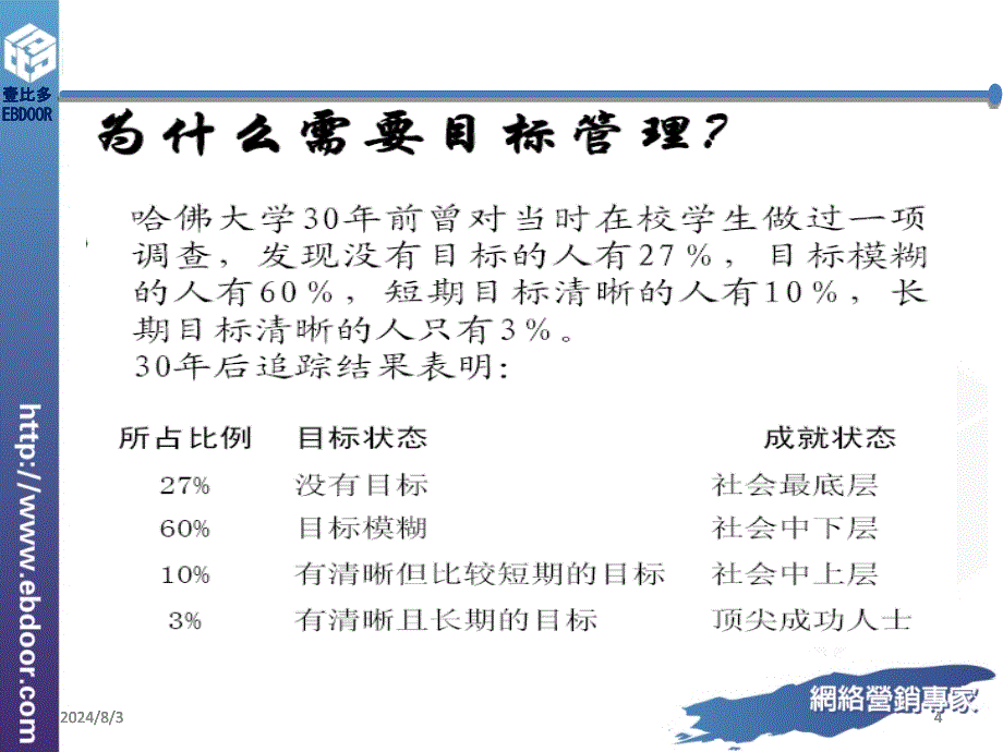 目标管理与PDCA_第4页