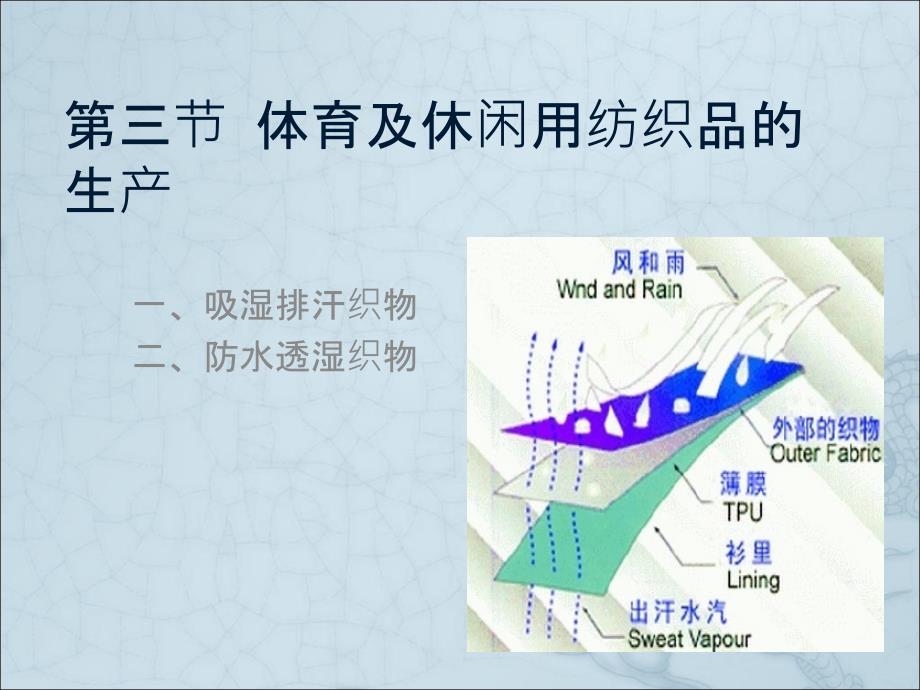 产业用纺织品设计与生产_第1页