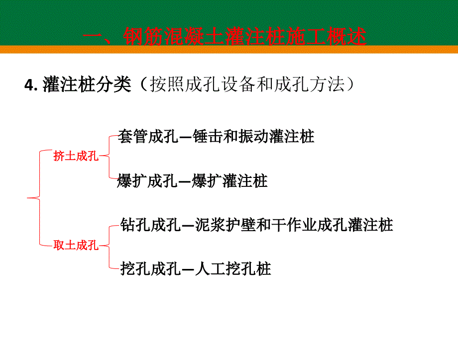 三泥浆护壁钻孔灌注桩施工_第4页