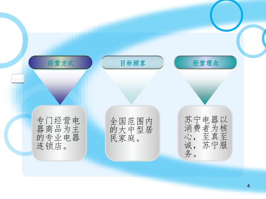 零售苏宁PPT精选文档_第4页