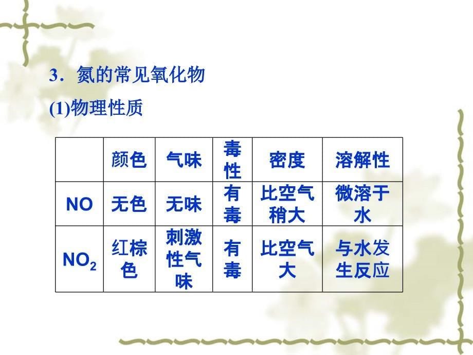 高考总复习课件苏教版4.2生产生活中的含氮化合物_第5页