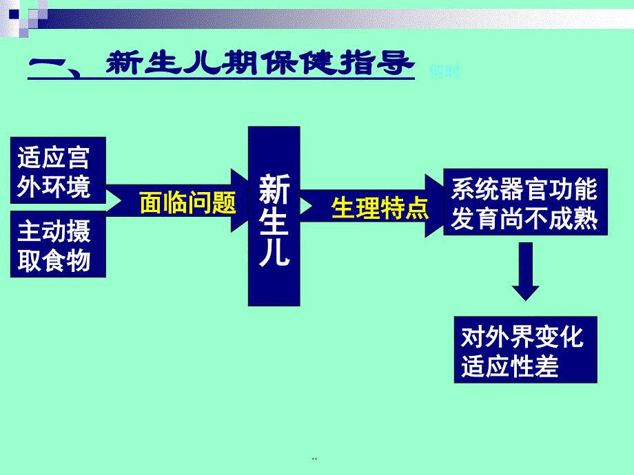 儿童青少年保健与护理_第1页