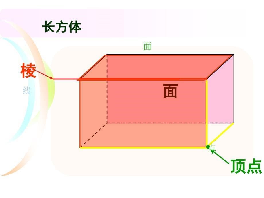 长方体正方体的认识_第5页