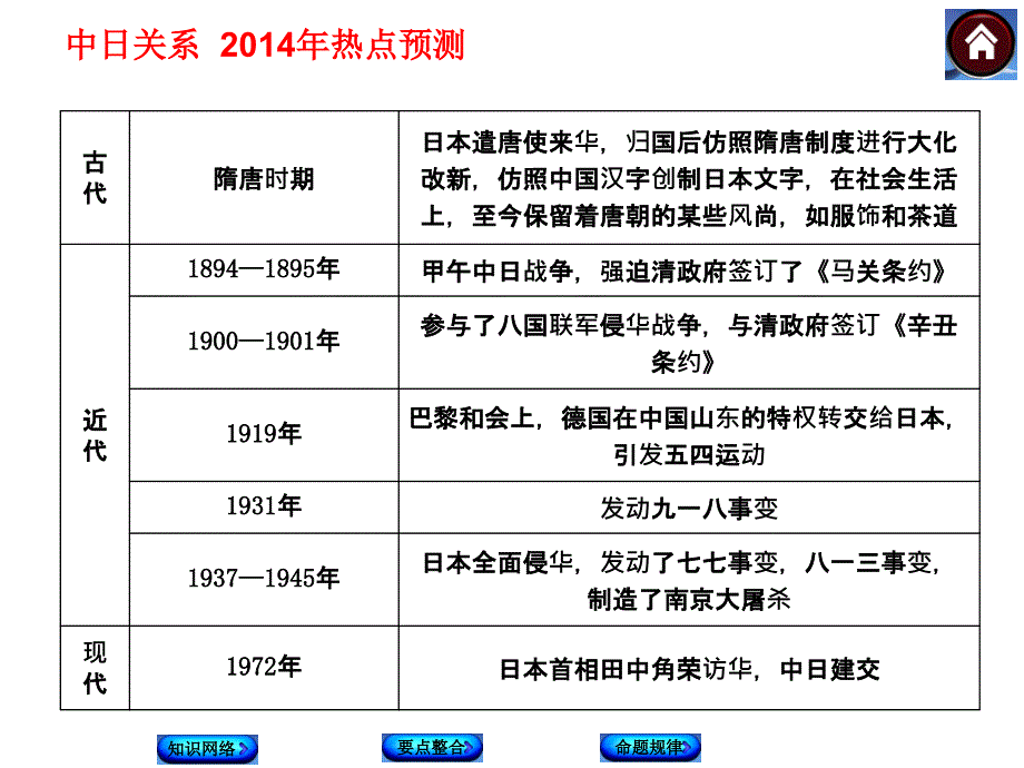 两千年友五十年对立课件_第3页