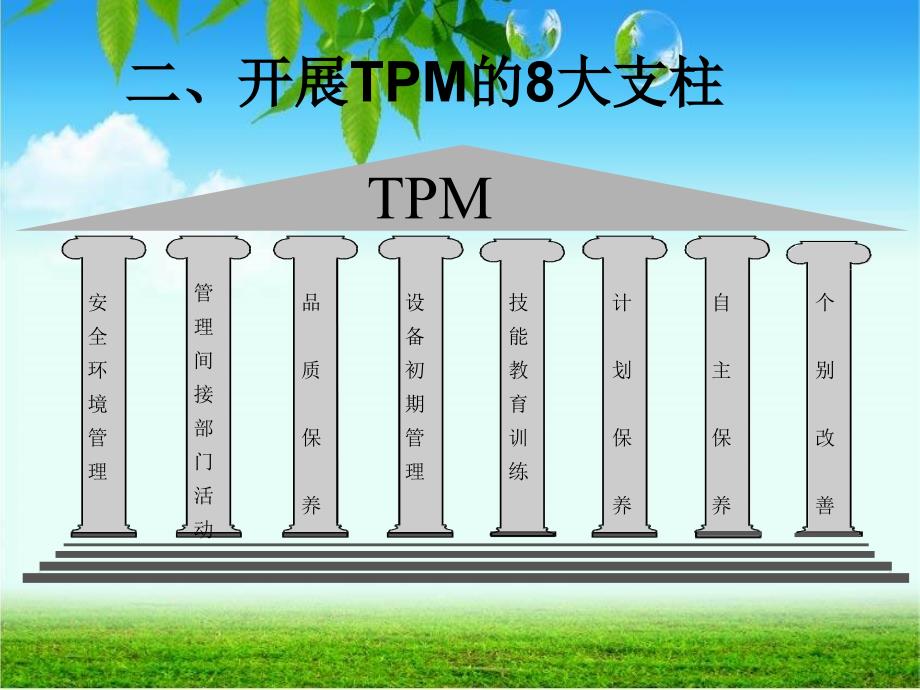 tpm培训资料PPT课件_第4页