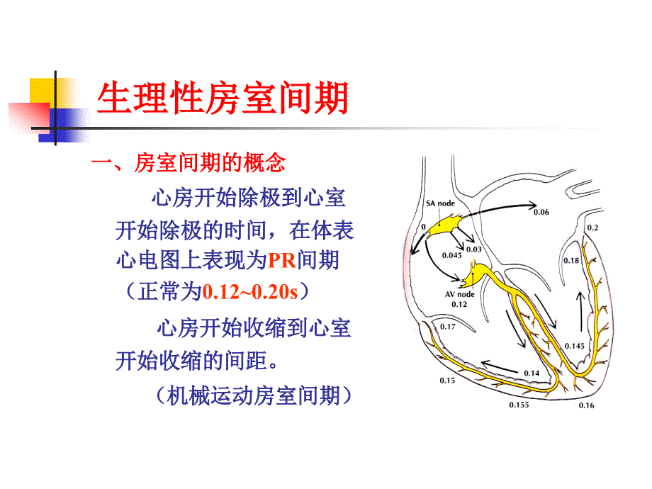 房室间优化在生理性起搏中的作用_第4页