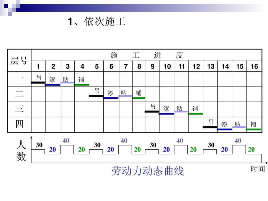 pAAA工程施工横道图_第4页