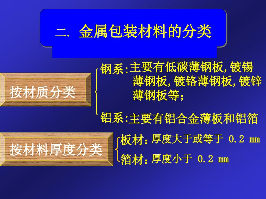 四篇金属包装材料_第3页