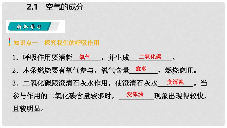 九年级化学上册 第二章 空气、物质的构成 2.1 空气的成分 第2课时 空气的污染和防治课件 （新版）粤教版_第4页