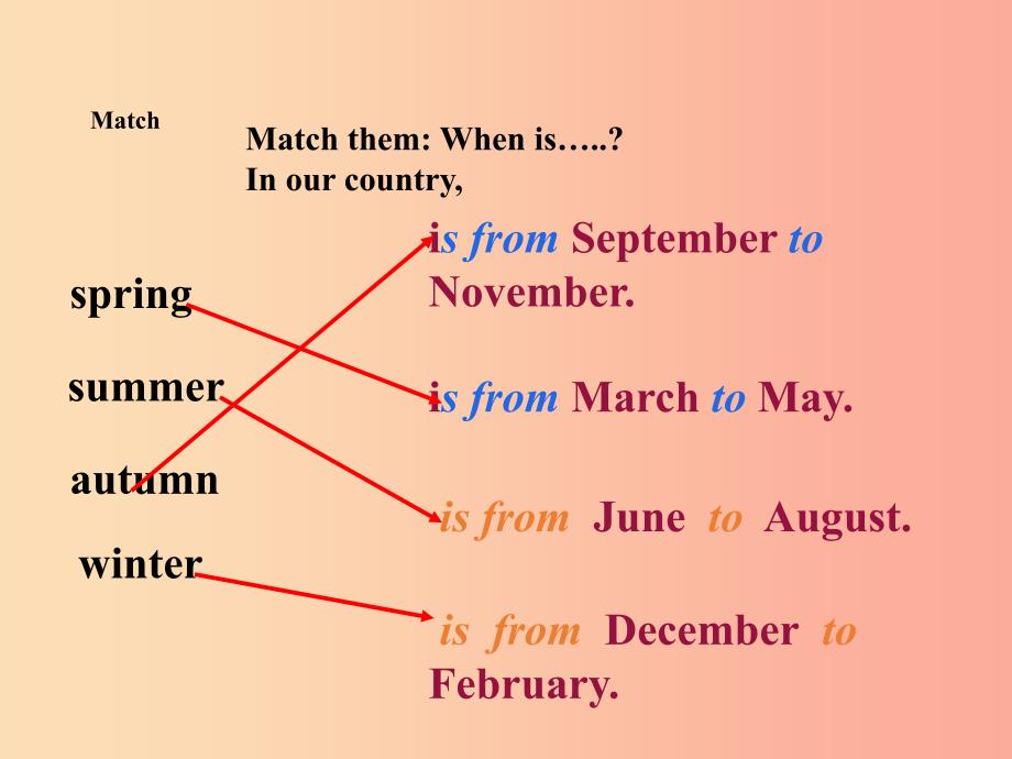 2019秋期七年级英语下册 Unit 4 Seasons and Weather Lesson 10 Weather in Beijing课件（新版）北师大版.ppt_第3页