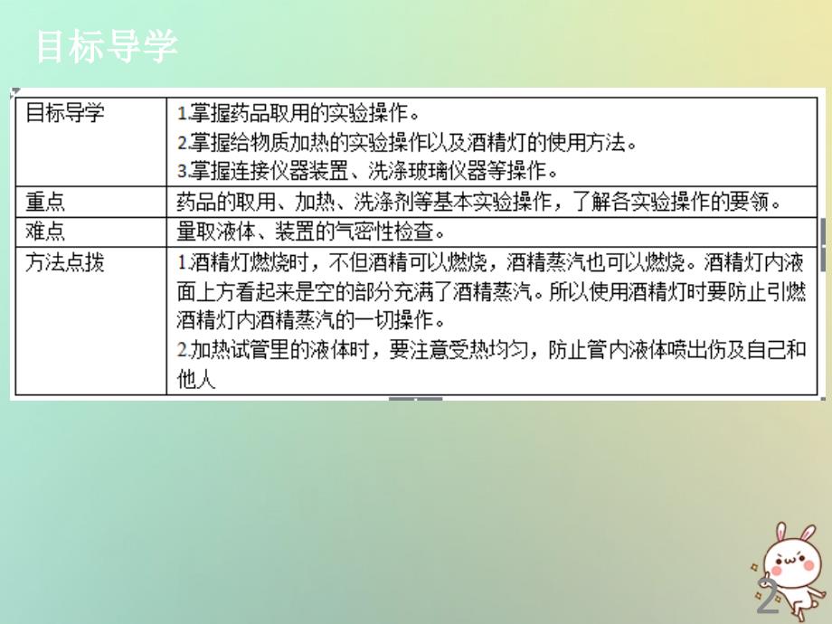 九年级化学上册 第一单元 走进化学世界 课题3 走进化学实验室（2）导学导练 （新版）新人教版_第2页