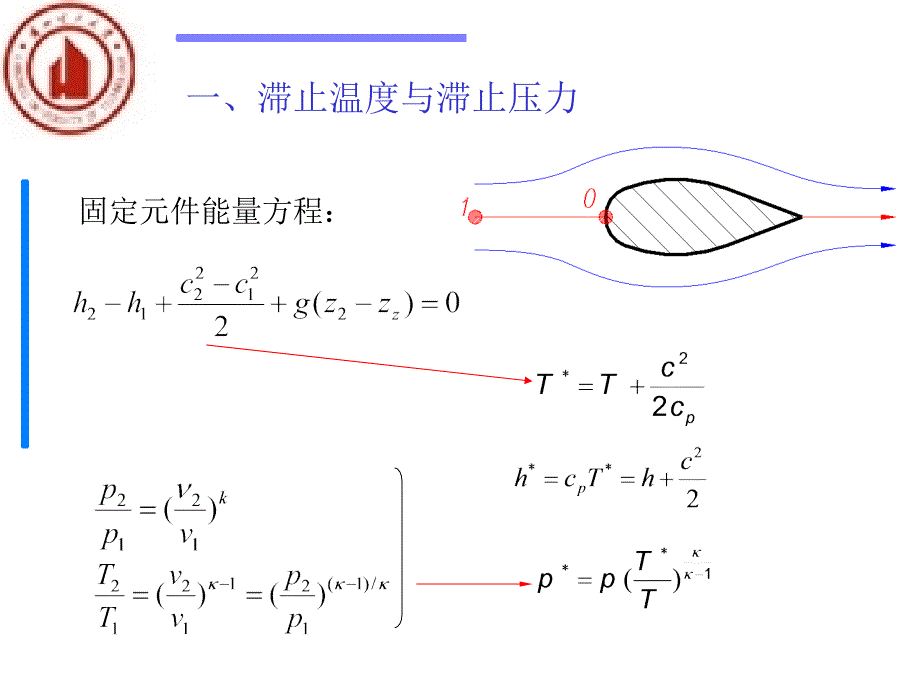 流道中介质状态参数的变化_第2页