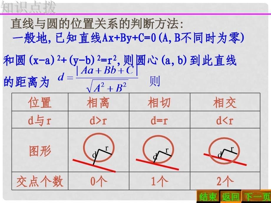 吉林省松原市扶余县第一中学高考数学一轮复习 直线与圆的位置关系课件 理_第5页