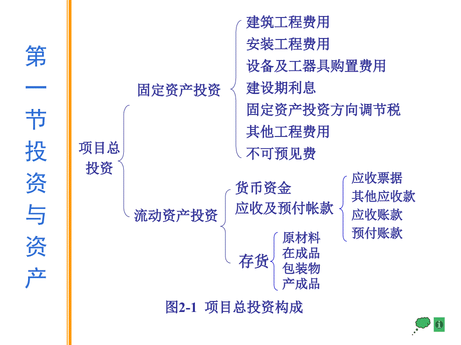 经济性评价基本要素_第3页