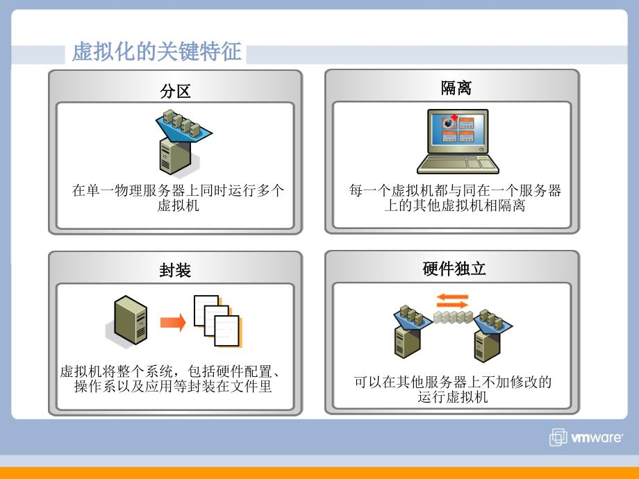 VMware虚拟化技术课件_第4页