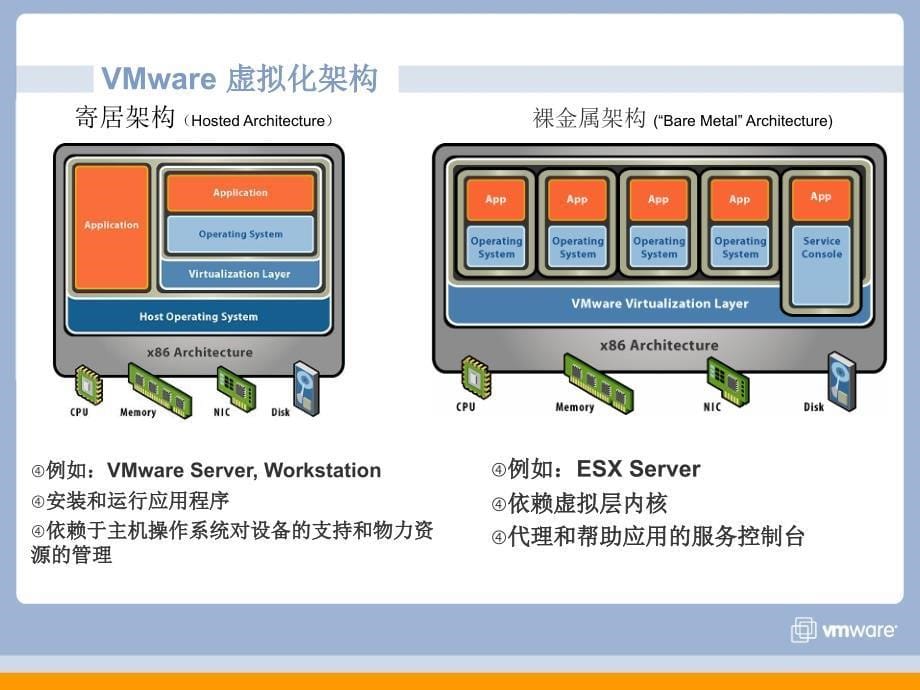 VMware虚拟化技术课件_第5页