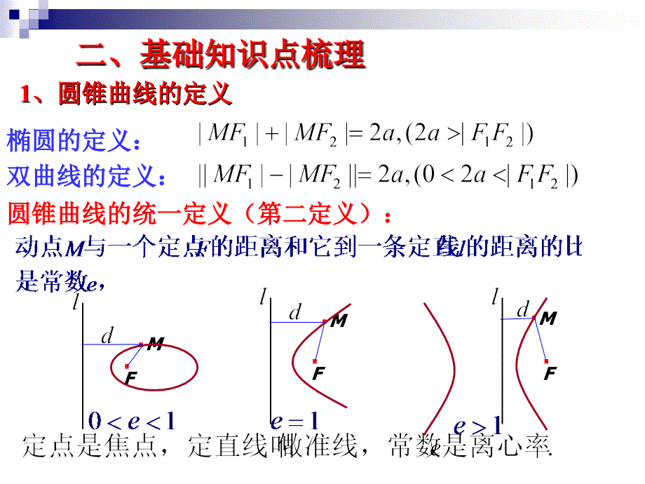 高二数学圆锥曲线复习课_第2页