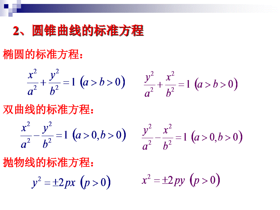 高二数学圆锥曲线复习课_第3页