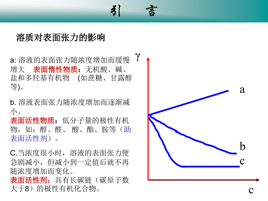 表面活性物质_第2页