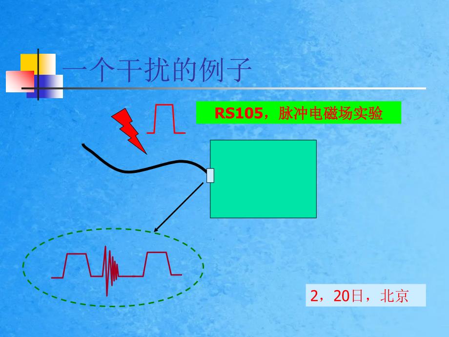 掌握电磁兼容技术ppt课件_第2页