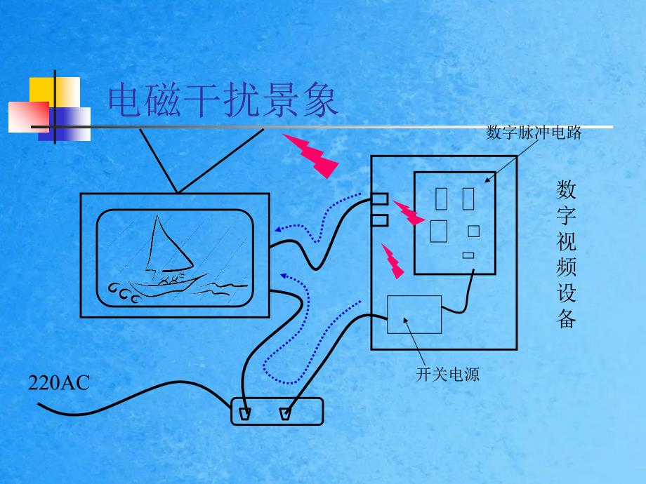 掌握电磁兼容技术ppt课件_第4页