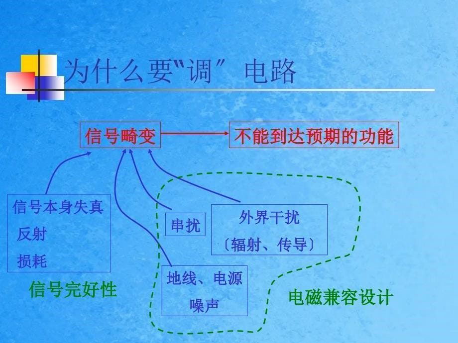 掌握电磁兼容技术ppt课件_第5页