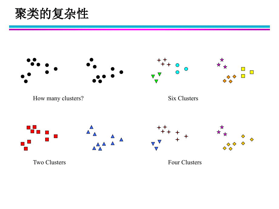 第8章聚类分析基本概念和算法_第4页