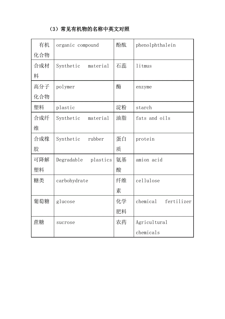 初中化学部分化学名词中英文对照归纳_第2页