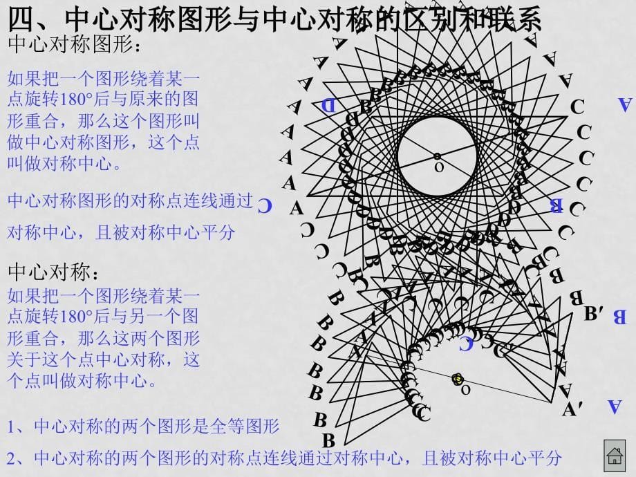 中考数学复习课件：四边形总复习_第5页