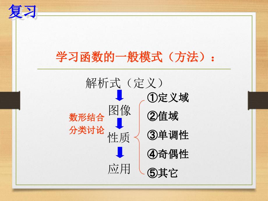 指数函数的图像及性质公开课课件ppt_第2页