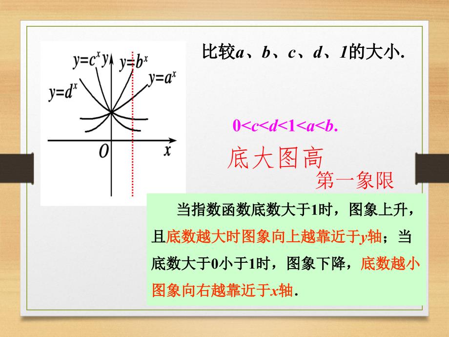 指数函数的图像及性质公开课课件ppt_第4页