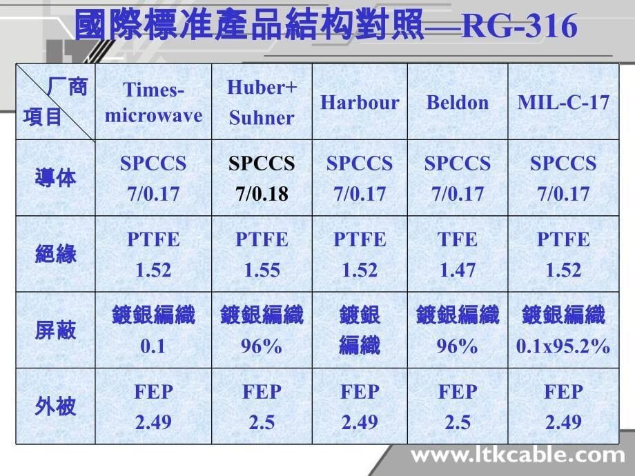 射频同轴电缆课件_第5页