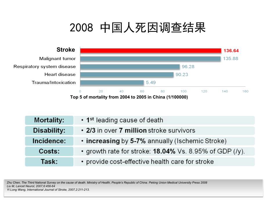 神精病学课件：脑血管病_第3页