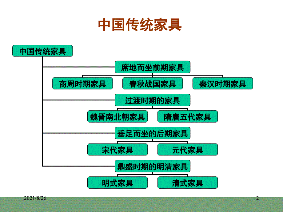 中国传统家具发展史-课件PPT_第2页