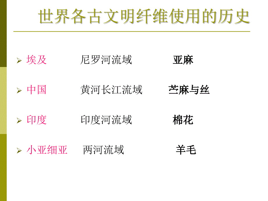 第三章化学纤维课件_第2页