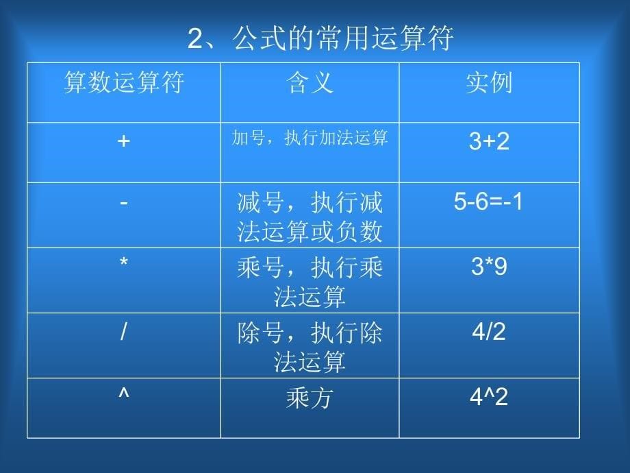 EXCEL表格数据的统计分析_第5页