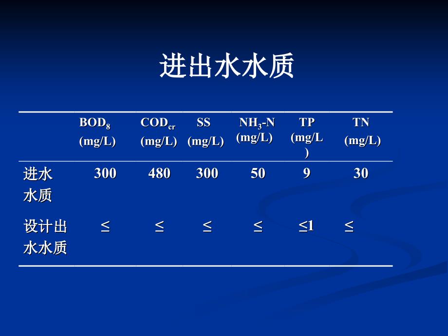 毕业设计答辩污水处理厂设计报告ppt_第4页