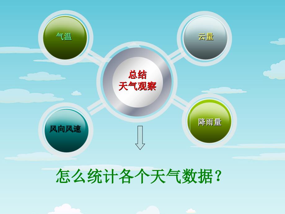 科学四年级上总结我们的天气观察_第2页