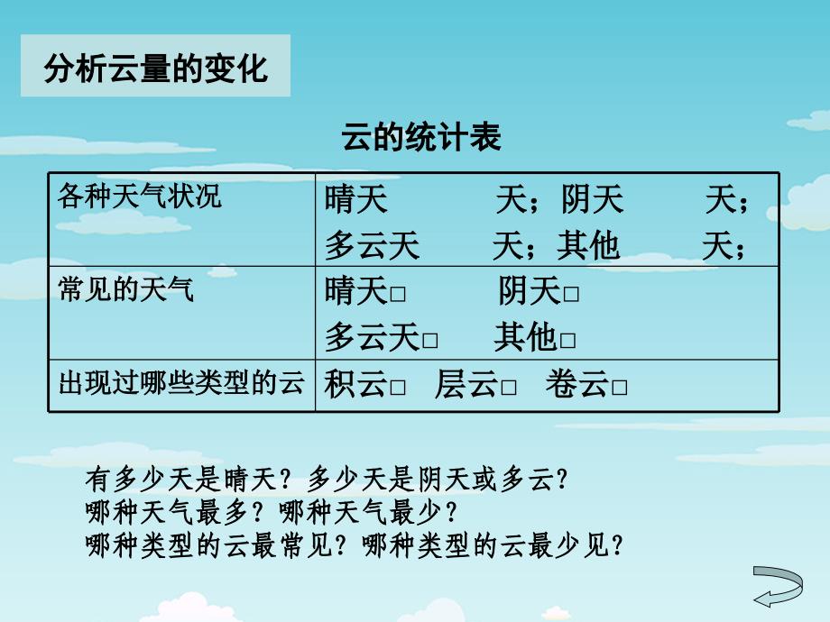 科学四年级上总结我们的天气观察_第4页