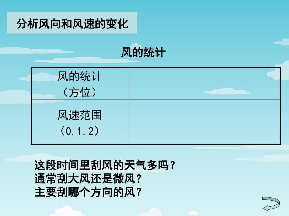 科学四年级上总结我们的天气观察_第5页