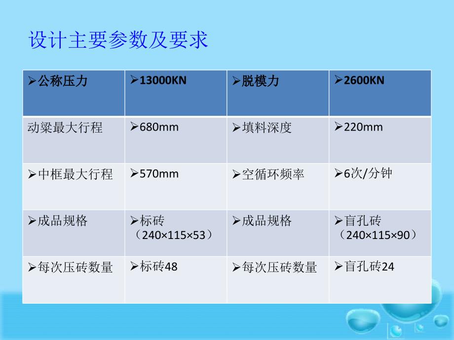 压砖机毕业设计_第4页