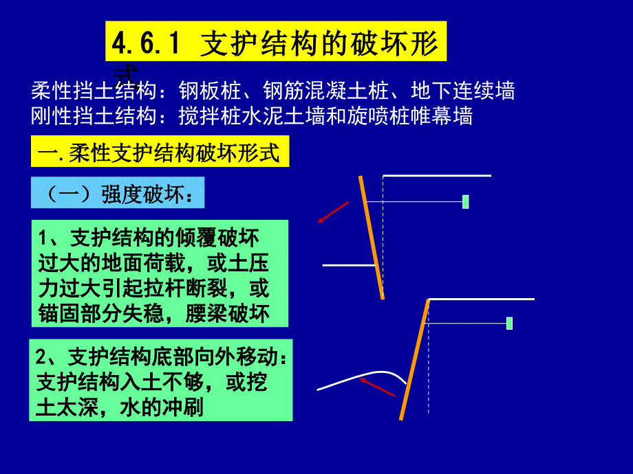 支护结构的设计PPT课件_第2页