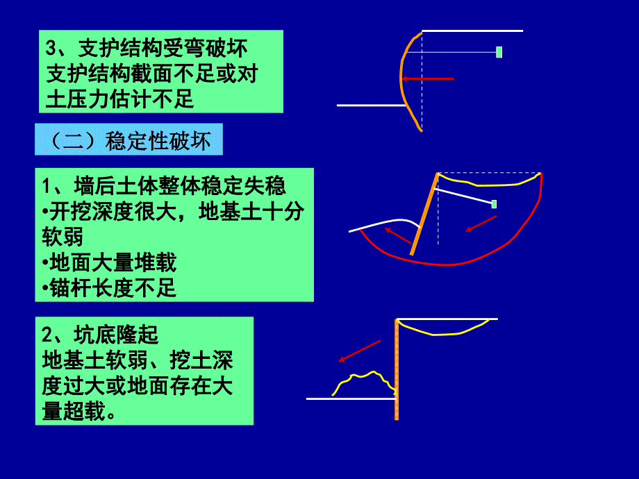 支护结构的设计PPT课件_第3页